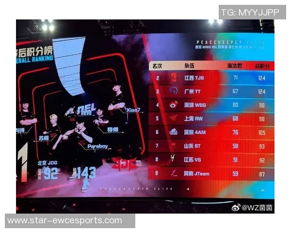 和平精英赛季15评论JDG战队控制能力与失误分析