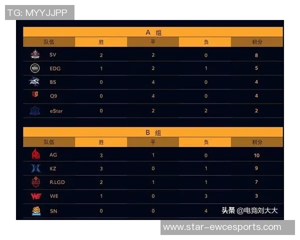 s15电竞总决赛数据分析揭示EDG战队实力与表现的深度解读