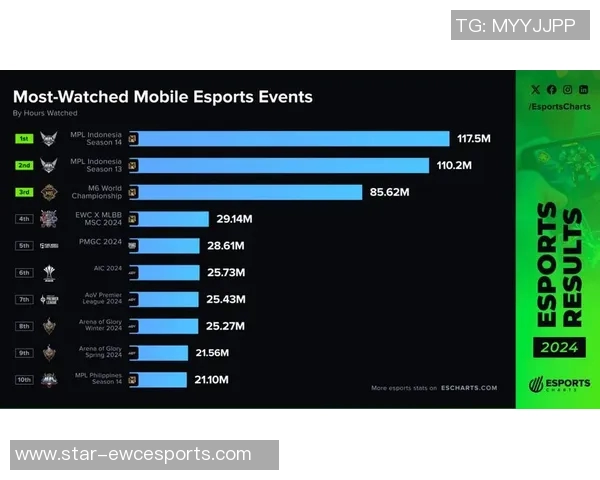 esports数据电竞实时数据更新CSGO实力排行榜TOP10TES强势领跑引关注