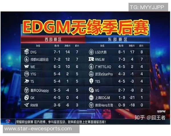 esports数据电竞比分解析EDG状态分析聚焦王者荣耀赛事表现与未来展望