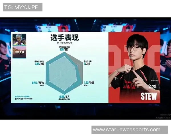 esports最新数据世界大师赛中JDG选手个人能力表现的全面分析与点评