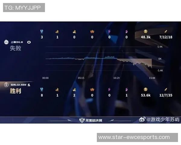 esports最新数据电竞实时数据全解析王者荣耀状态提升全攻略从零开始