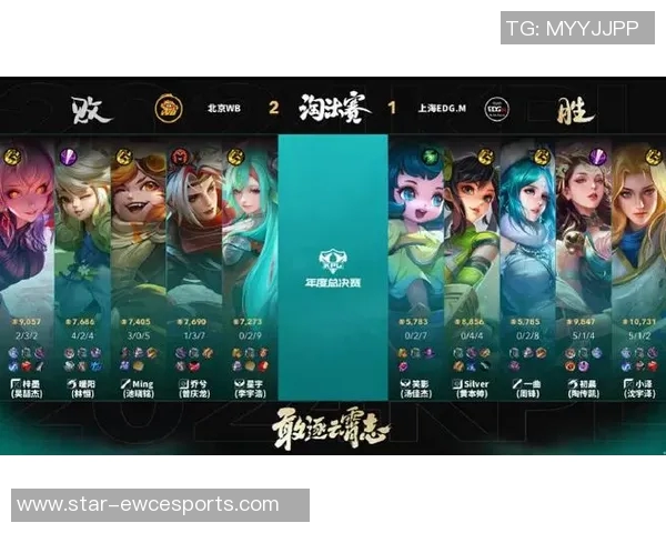 电竞新闻EDG在王者荣耀状态排行榜中排名第十引发热议分析团队表现与未来潜力