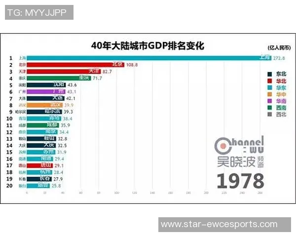 热议DOTA2FPX实力变革背后的原因与未来发展趋势分析 热议DOTA2FPX实力变革背后的原因与未来发展趋势分析