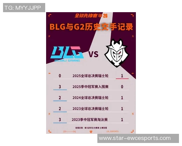 2026电竞新闻DOTA2电竞实时数据更新BLG战队荣登力量排行榜第八名 2026电竞新闻DOTA2电竞实时数据更新BLG战队荣登力量排行榜第八名